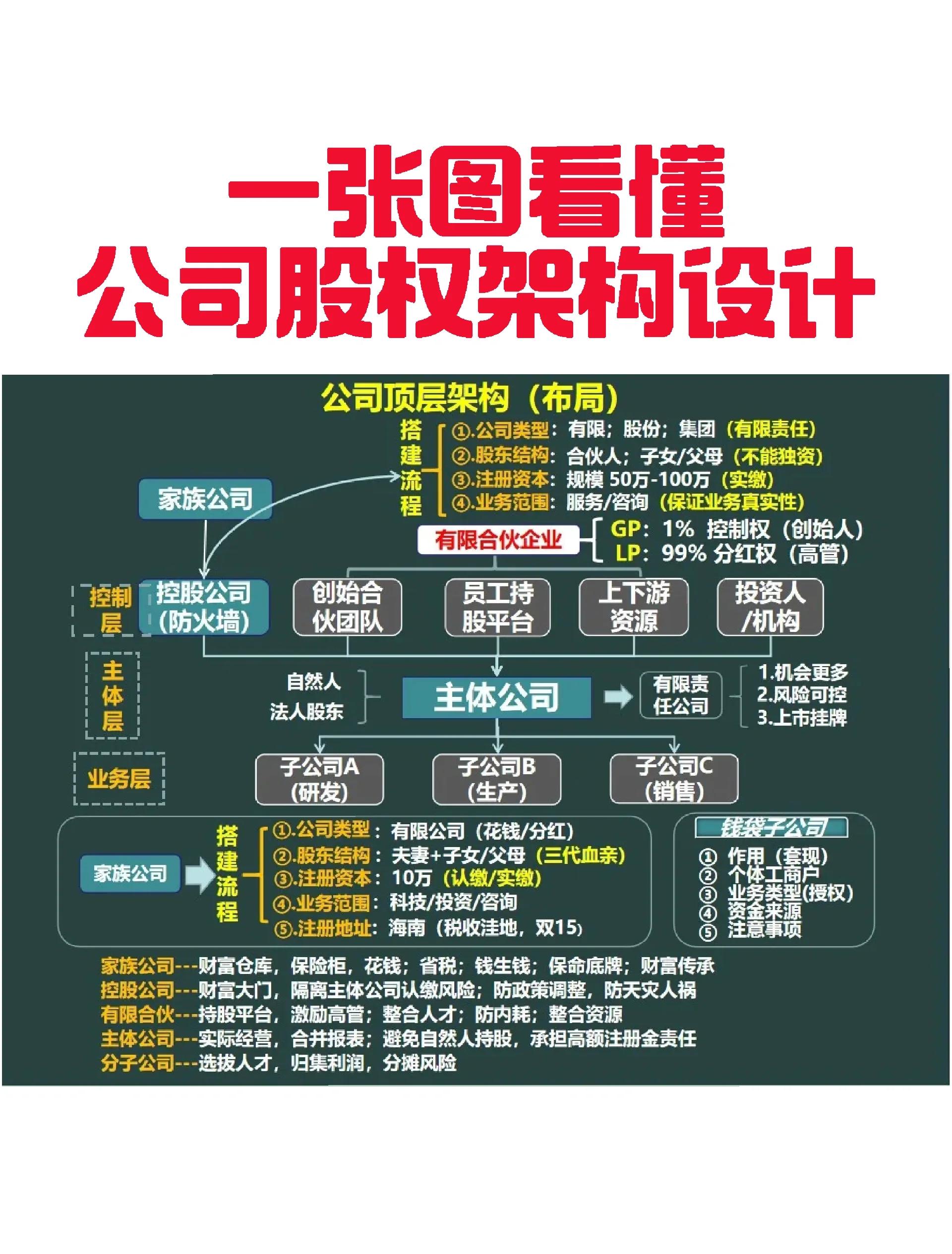 德令哈市VIE架构企业上市规划(vie架构香港上市的优点)