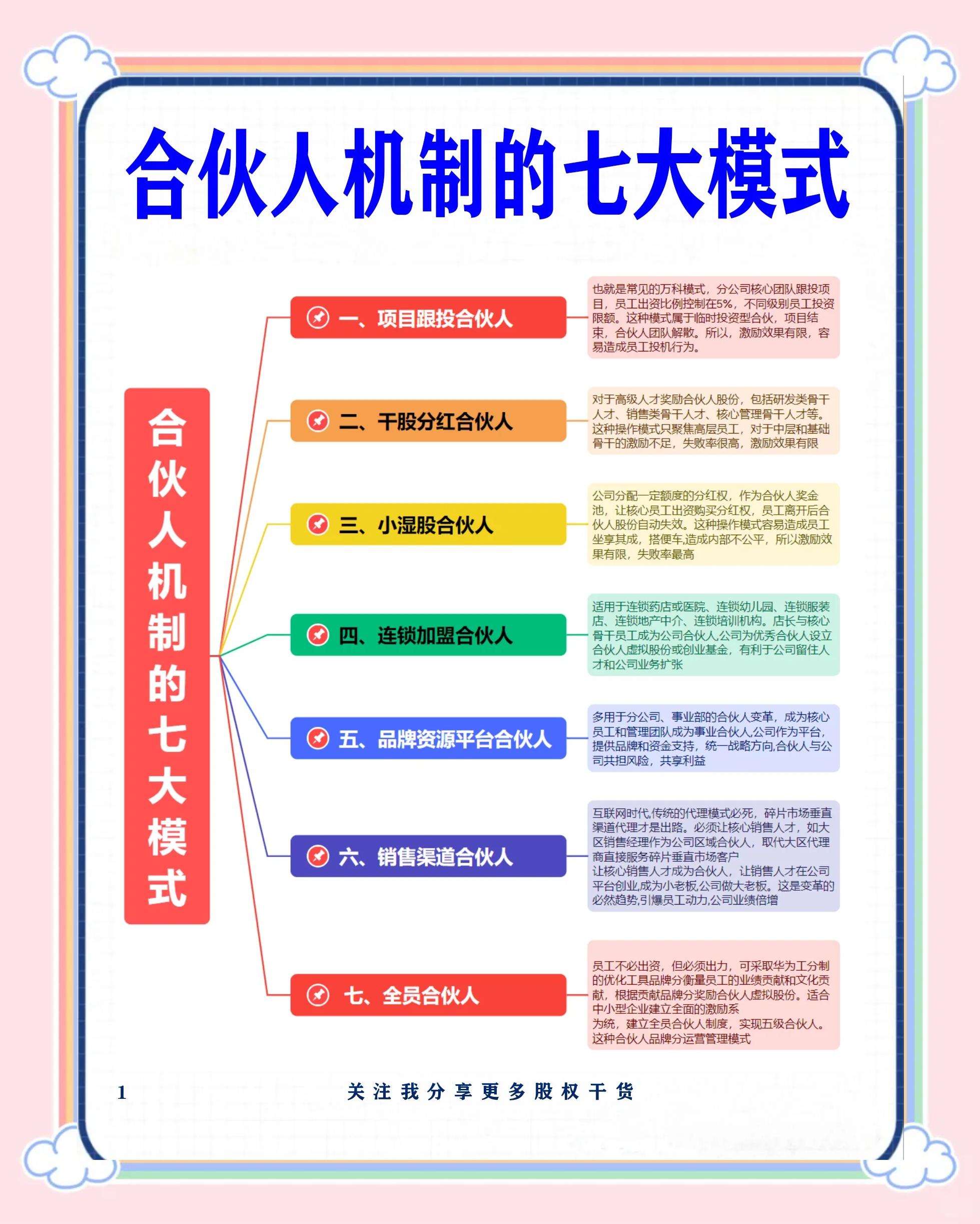 德令哈市数字化供应链合伙人机制(数字化供应链合伙人机制有哪些)