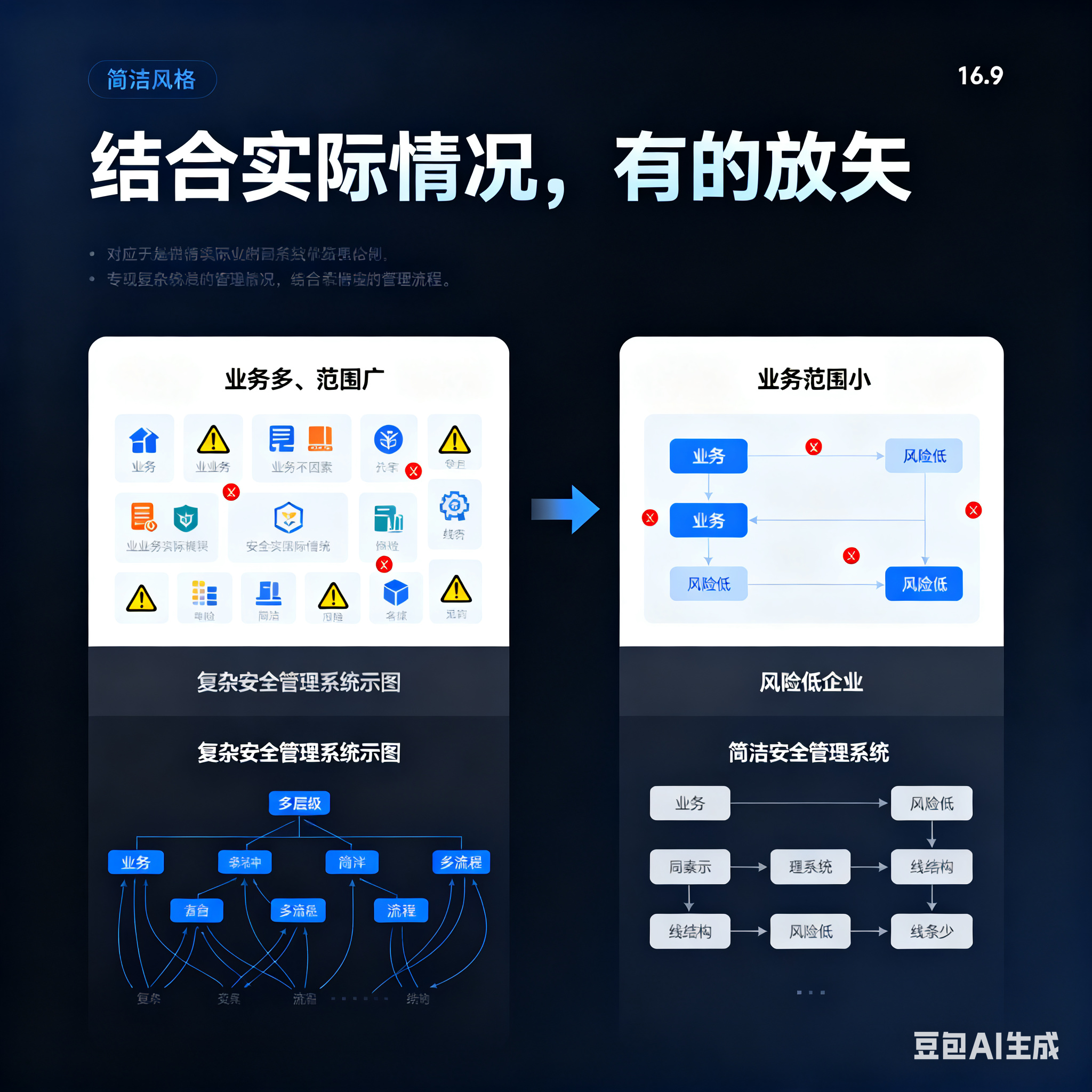 德令哈市整合风险如何解决(整合风险是什么意思)