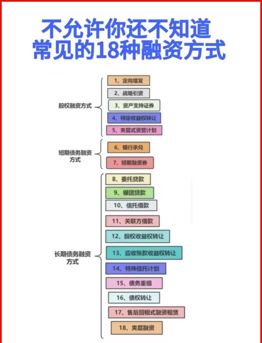 德令哈市战略融资成本控制(战略融资意味着什么)