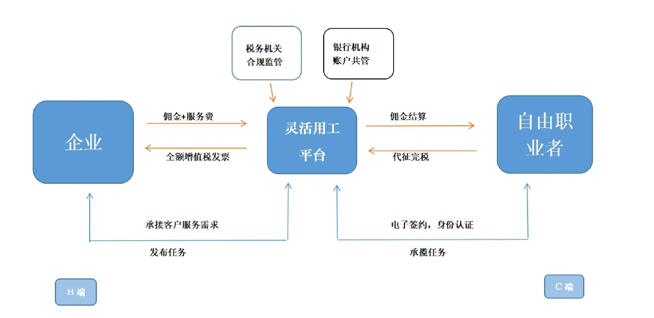 德令哈市灵活合伙人机制(合伙人机制的五大优势)
