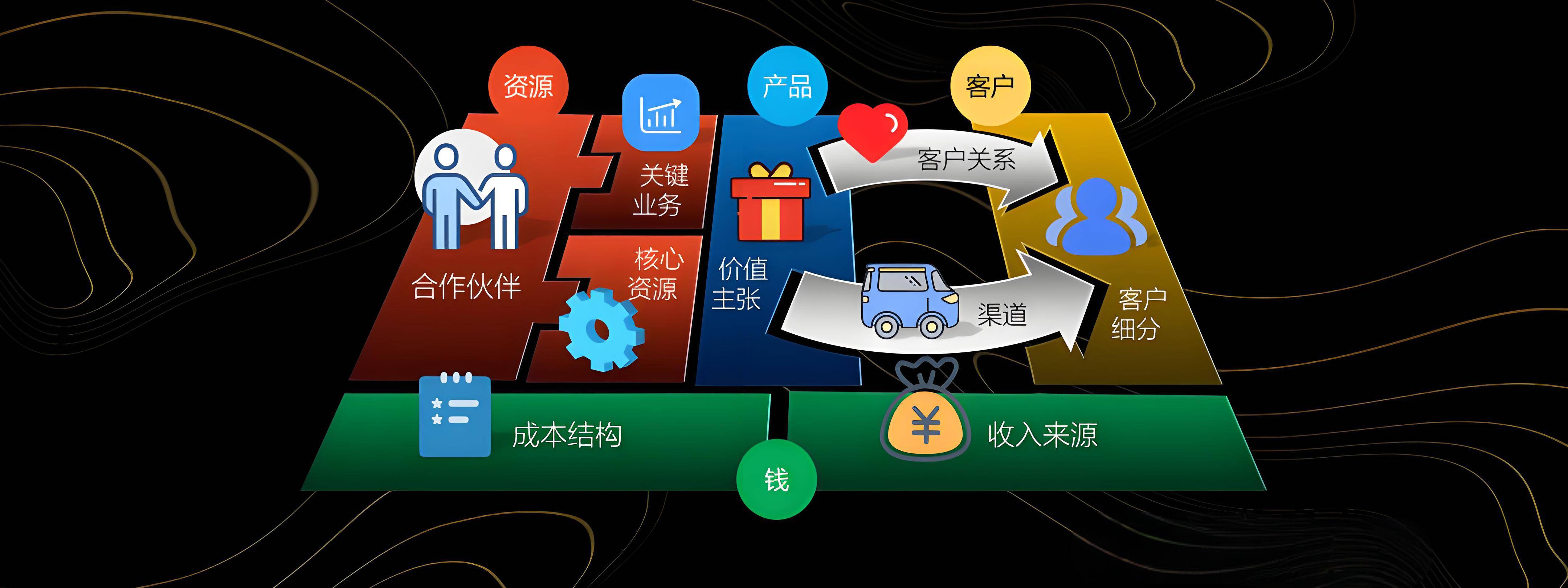 德令哈市烟台专业商业模式升级(烟台模式投资50300)