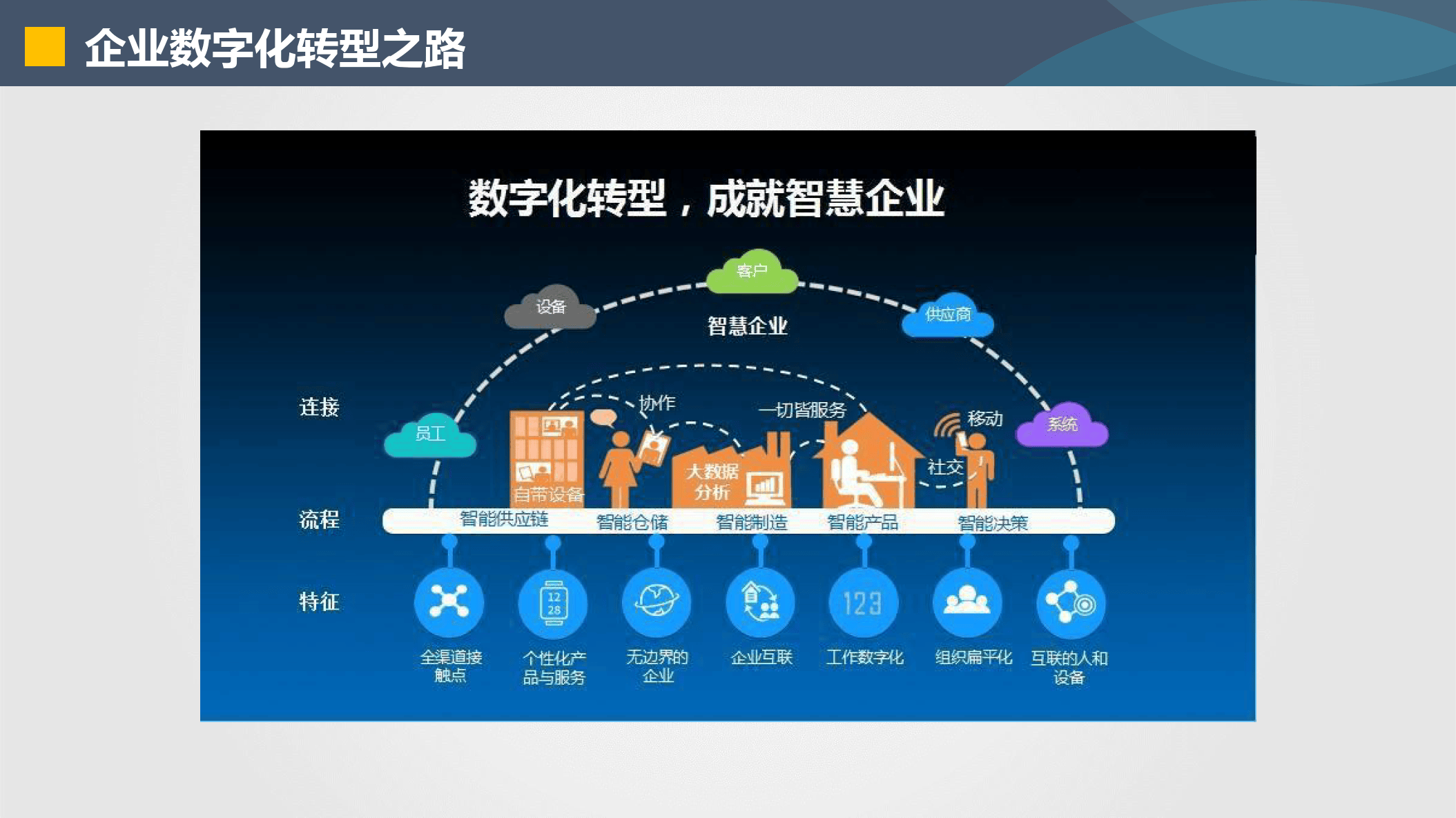德令哈市器械企业数字化转型(器械企业数字化转型建议)
