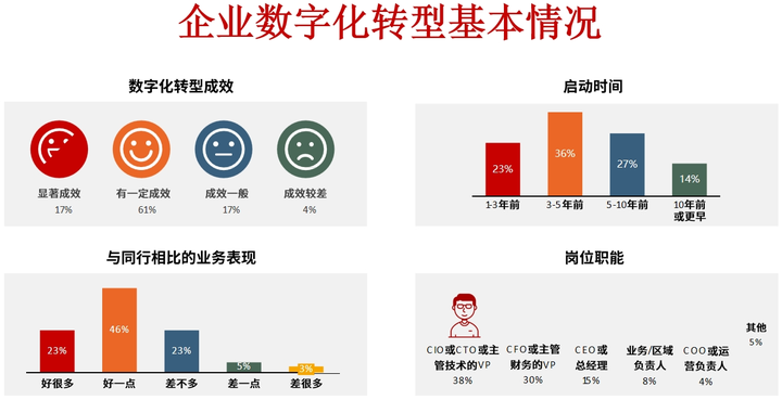 德令哈市昆明企业数字化转型(昆明数字经济发展规划)