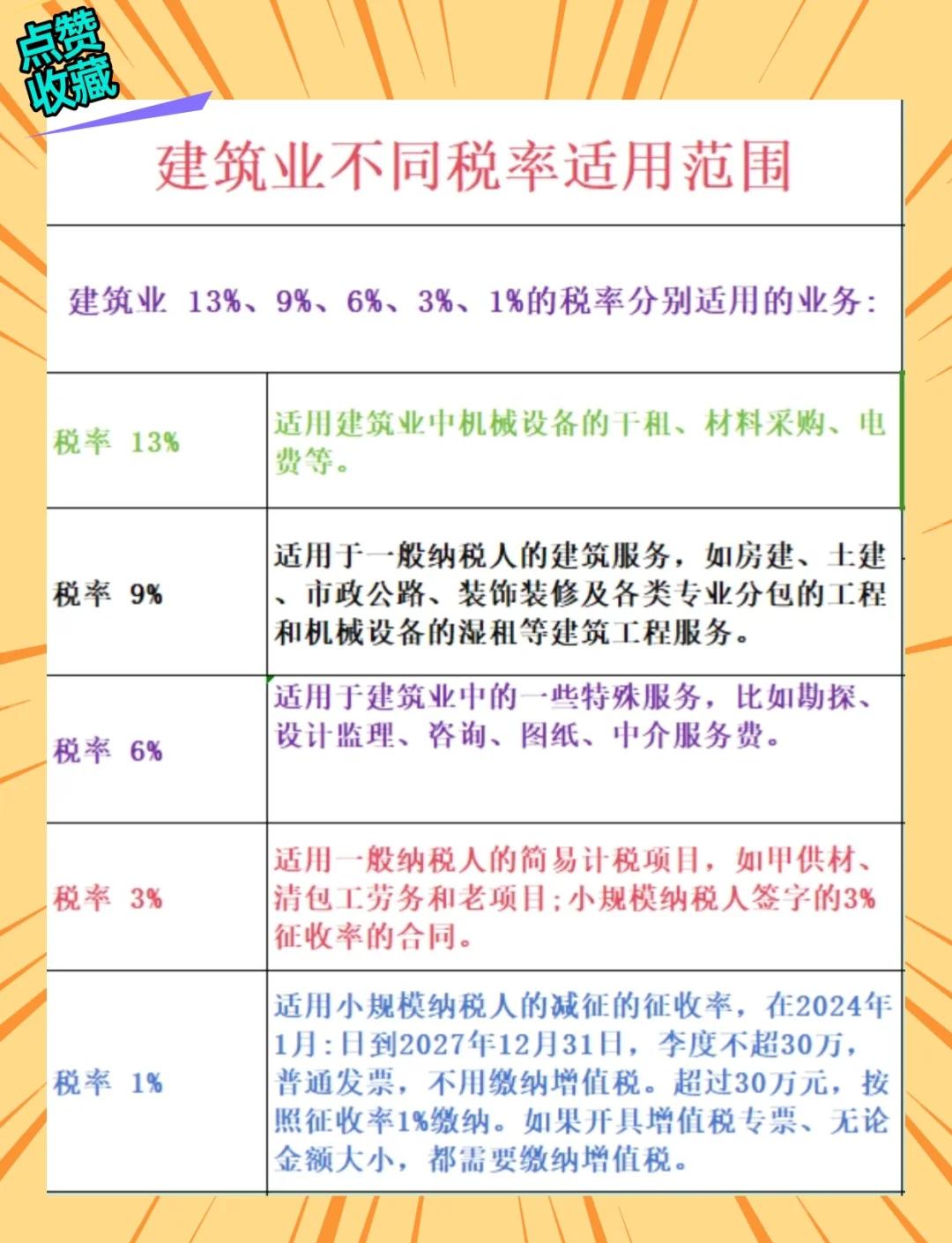 标杆建筑财务优化(标杆建筑财务优化方案)