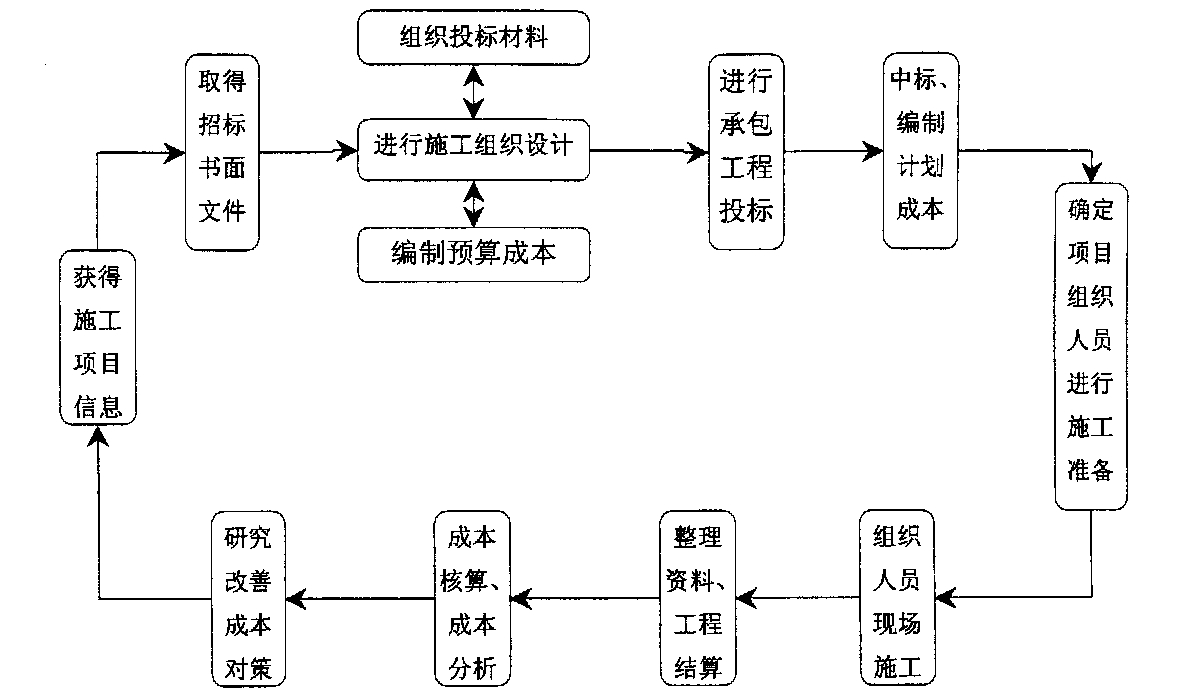 德令哈市全方位成本控制机构(全方位成本管理的优点)