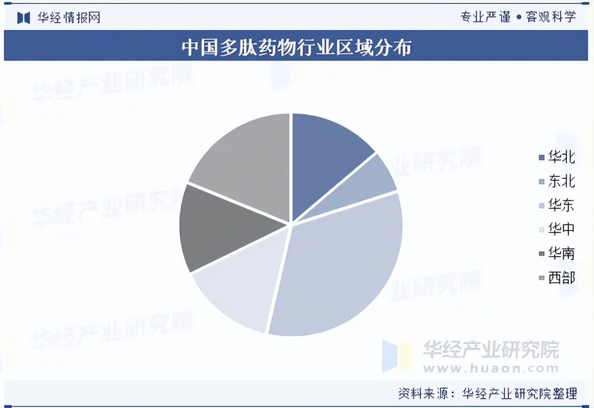 德令哈市生物医药竞争分析(生物医药产业竞争力)