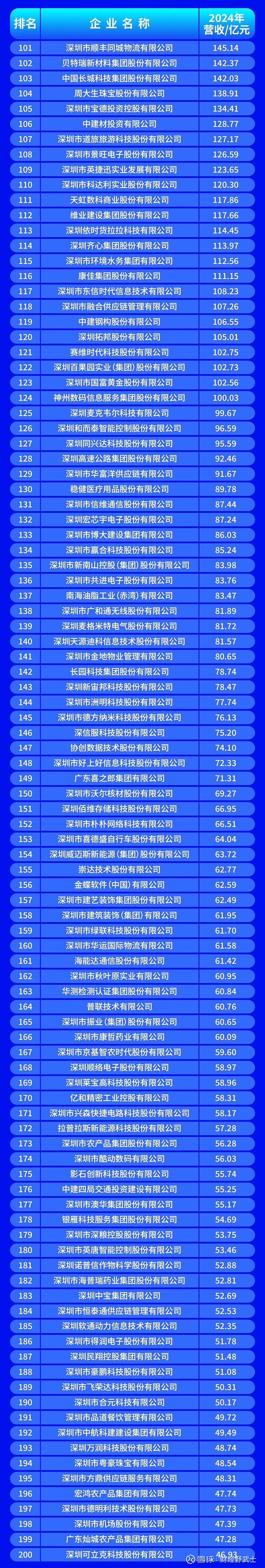 德令哈市深圳企业价值评估(深圳企业价值评估公司排名)
