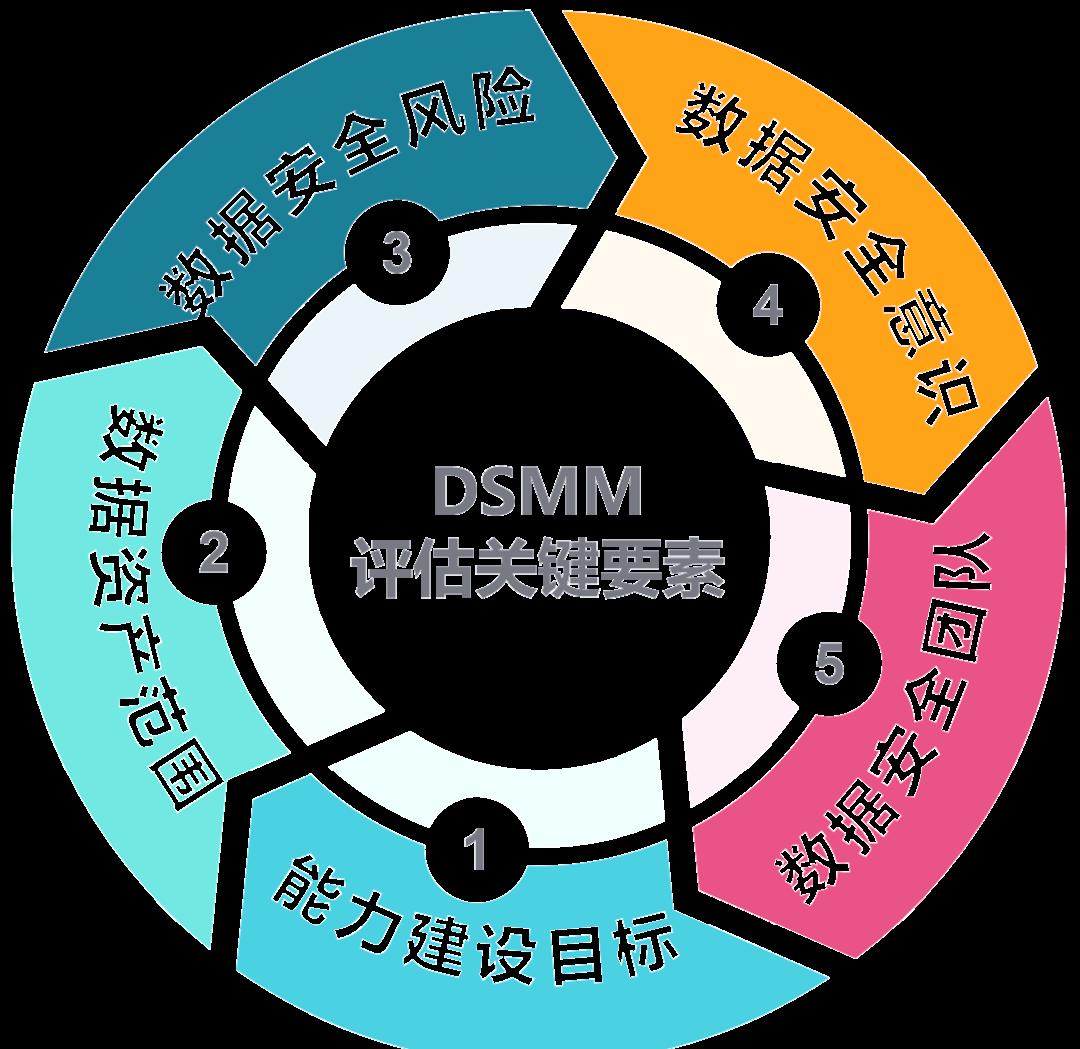 德令哈市价值驱动价值评估(价值驱动型商业模式)