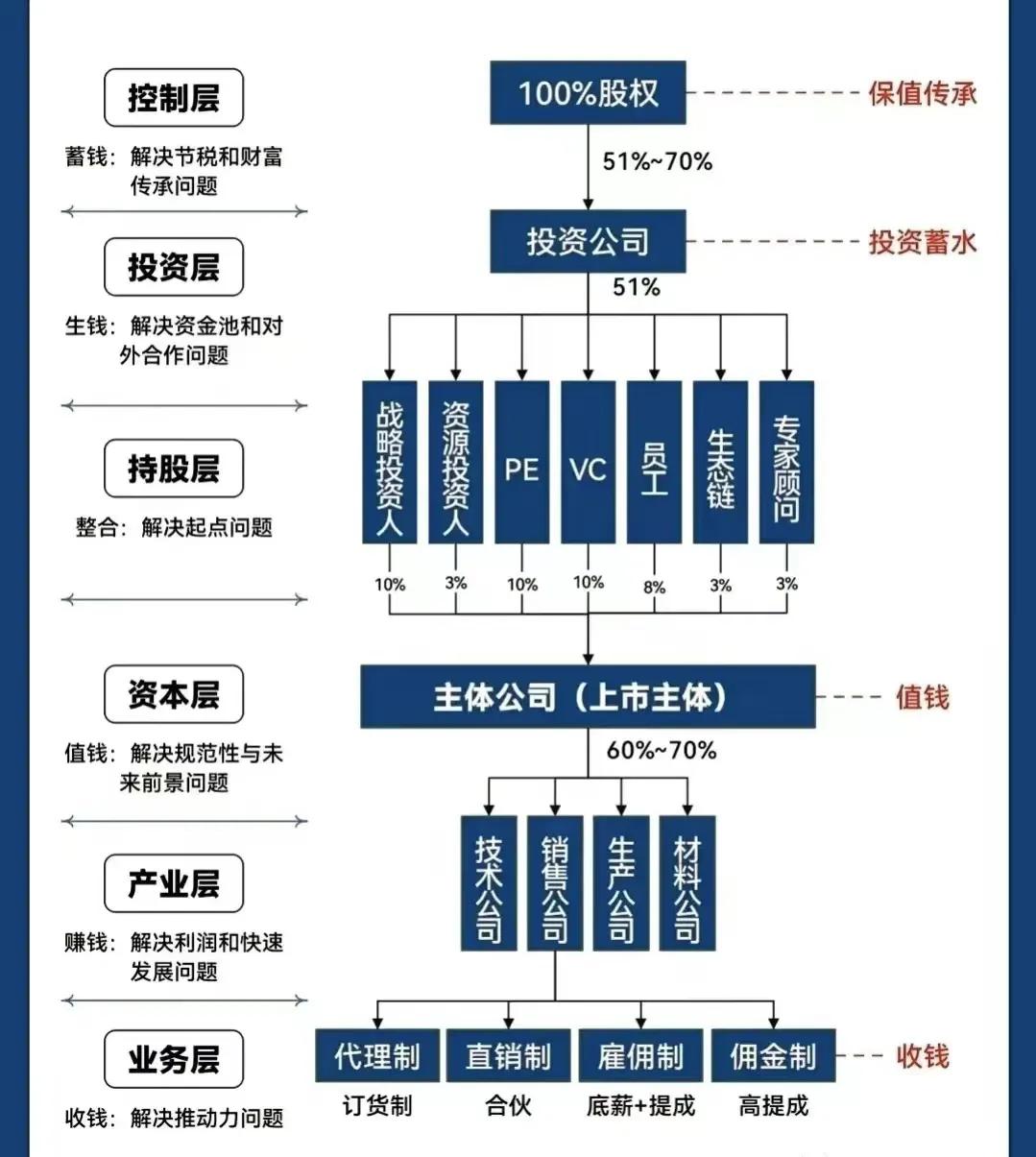德令哈市化工股权架构设计(化工股权架构设计方案)