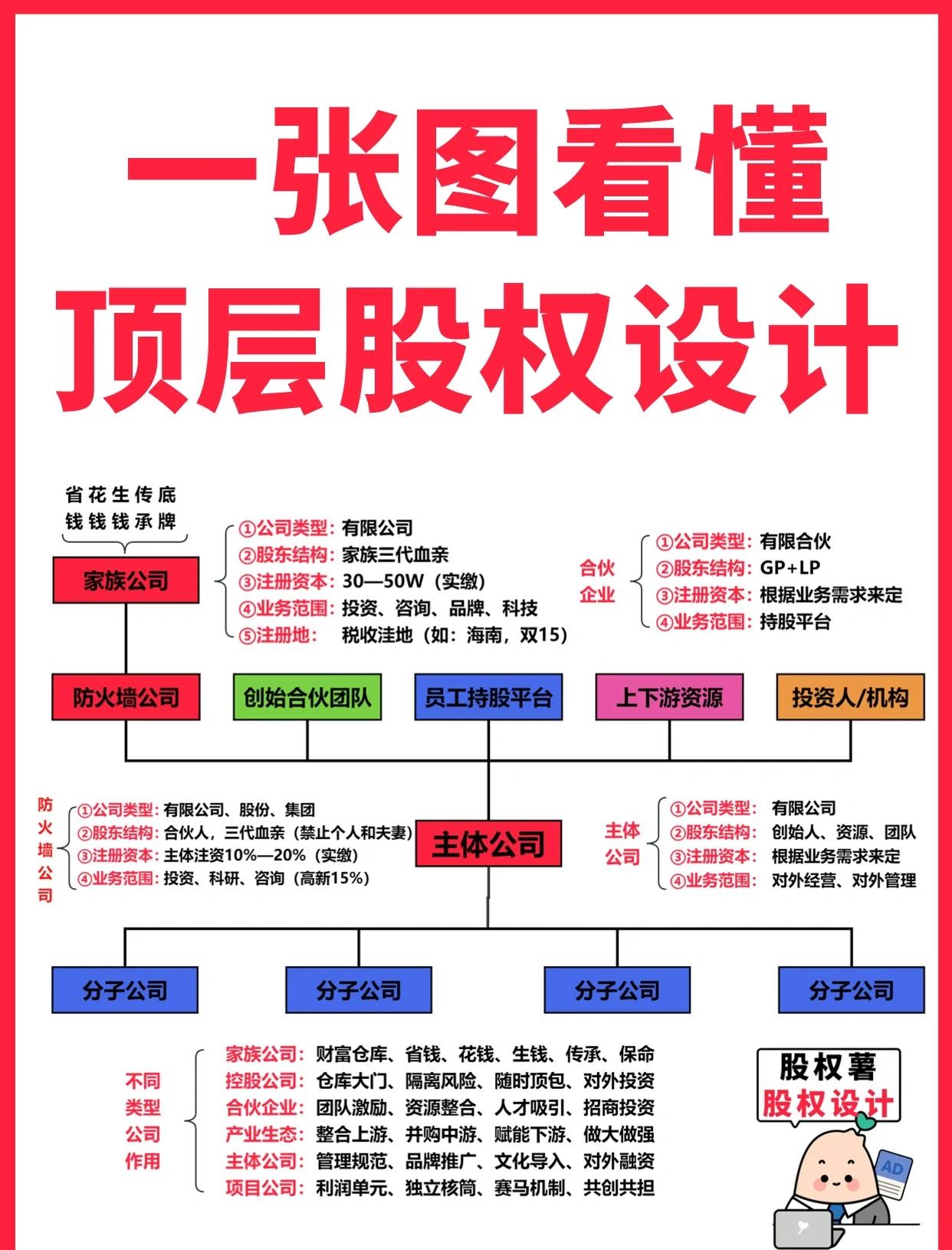 德令哈市高回报股权架构设计(高回报投资与理财指南)