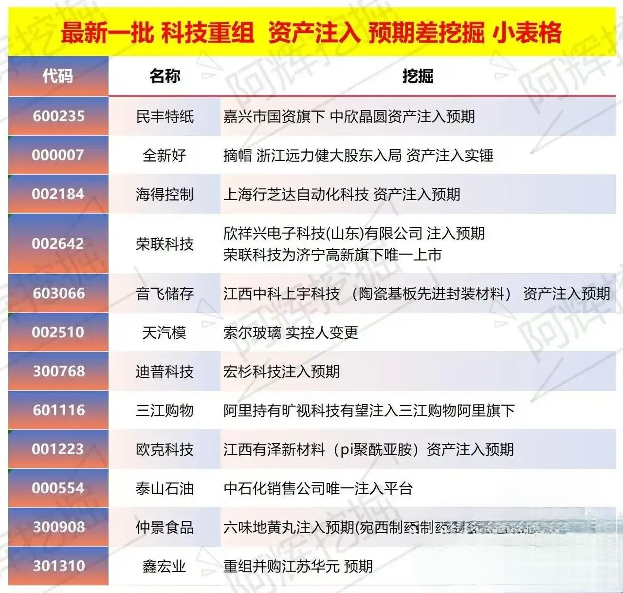 德令哈市专业股权重组(股权重组的目的)