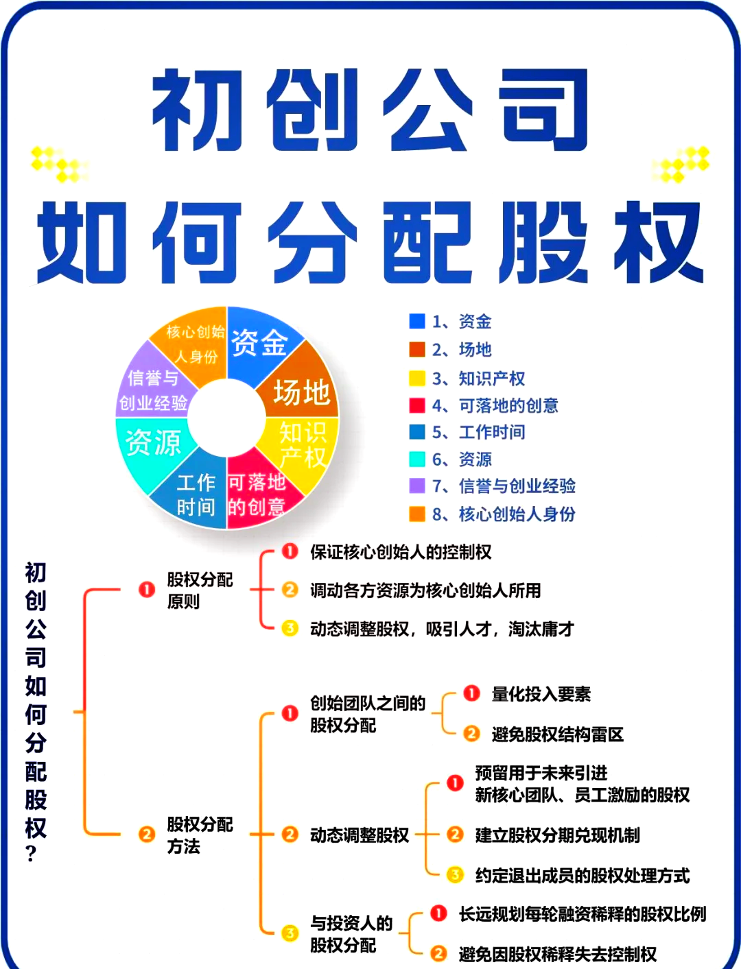 德令哈市软件股权激励(股权激励系统八大步骤)