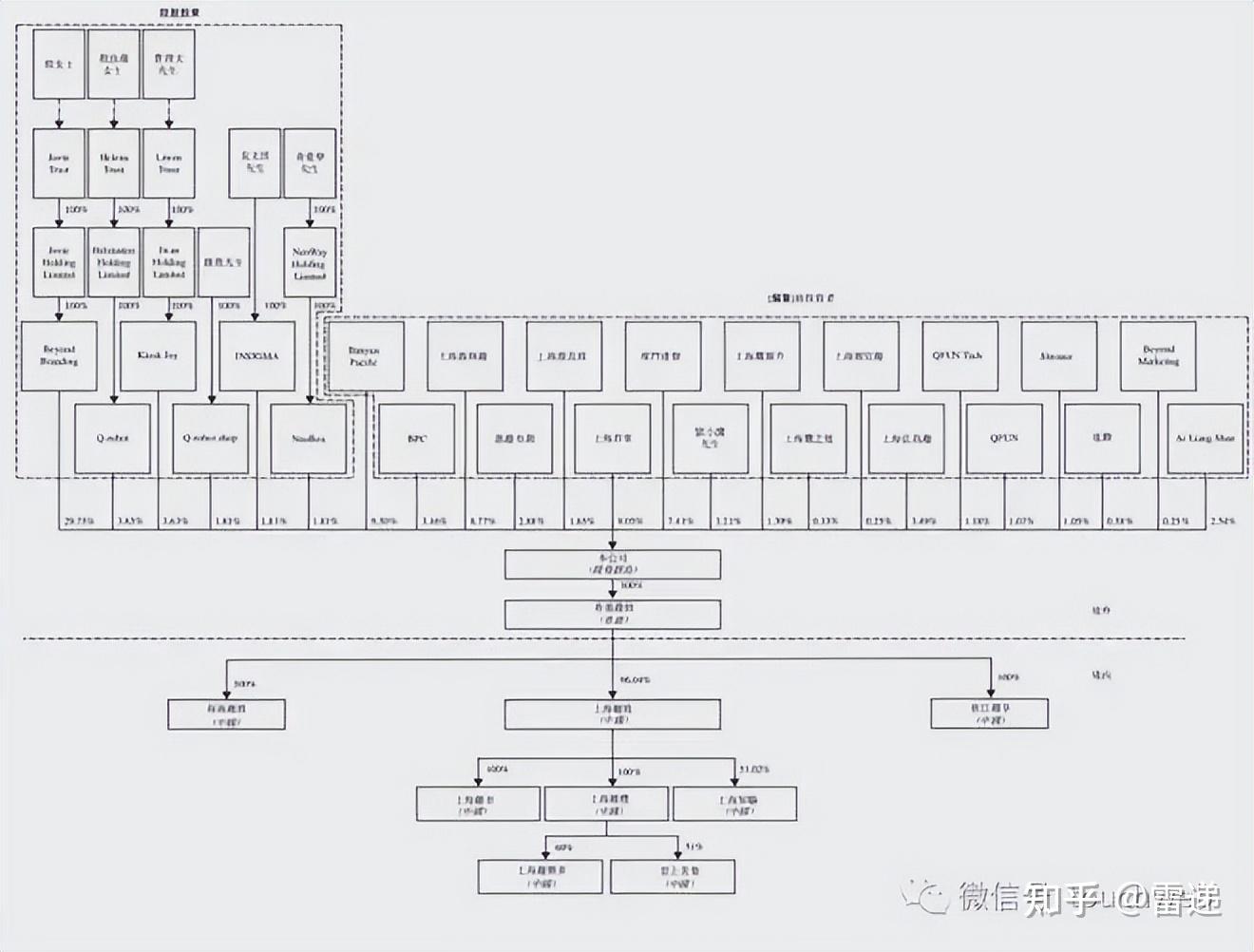 德令哈市投票权安排财务优化(投票权类型是什么意思)