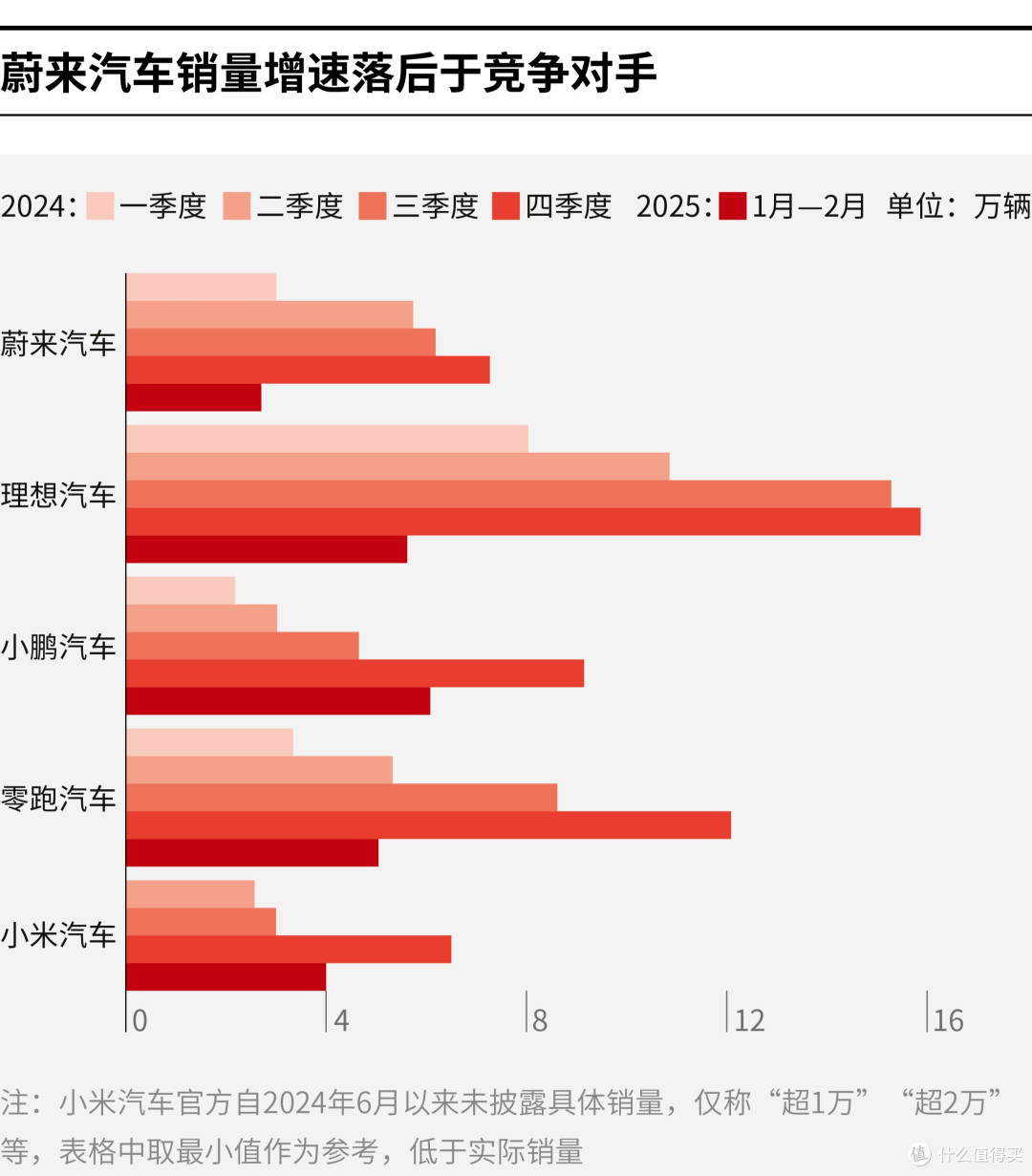 德令哈市领先汽车竞争分析(领先汽车竞争分析图)