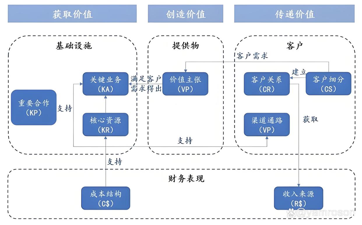 德令哈市游戏企业商业模式升级(游戏行业的商业模式有哪些)