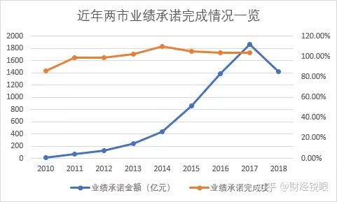 德令哈市业绩承诺主板上市(主板上市公司业绩预告的规定)